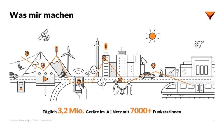 Projekte 1 Invenium Data Insight 2021 07 1